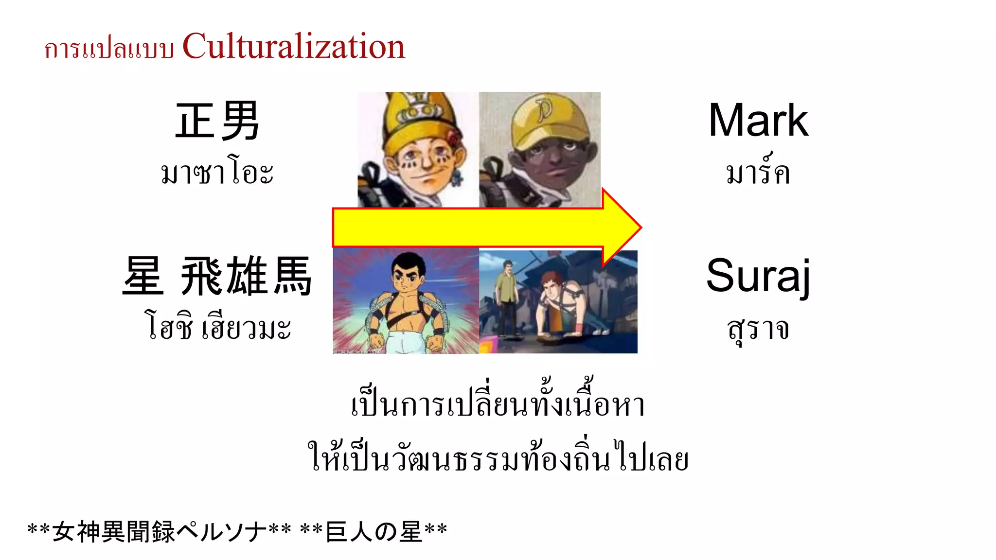 การแปลแบบ Culturalization
正男 Mark
มาซาโอะ มาร์ค
เป็นการเปลี่ยนทั้งเนื้อหา
ให้เป็นวัฒนธรรมท้องถิ่นไปเลย
**女神異聞録ペルソナ** **巨人の星**
星 飛雄馬 Suraj
โฮชิ เฮียวมะ สุราจ
 