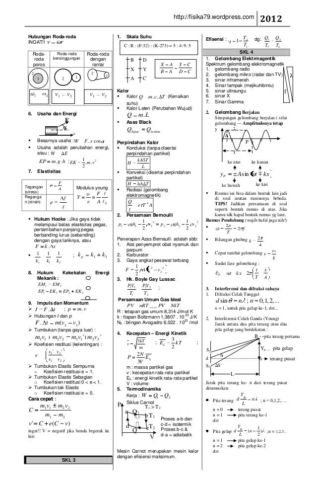 Rumus fisika-per-skl