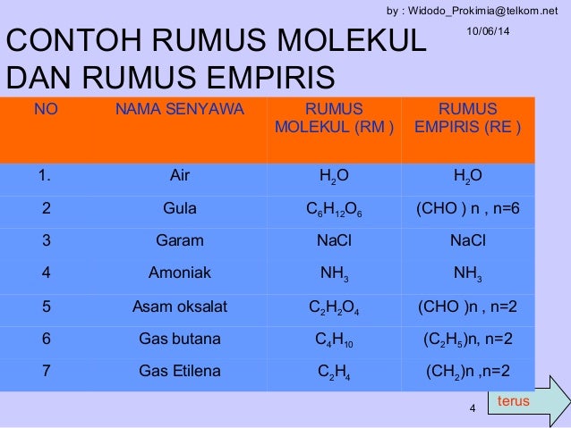 Apakah Yang Dimaksud Dengan Rumus Empiris Tentukan Rumus