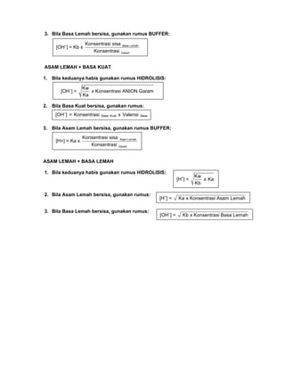 3. Bila Basa Lemah bersisa, gunakan rumus BUFFER:
ASAM LEMAH + BASA KUAT
1. Bila keduanya habis gunakan rumus HIDROLISIS:
2. Bila Basa Kuat bersisa, gunakan rumus:
3. Bila Asam Lemah bersisa, gunakan rumus BUFFER:
ASAM LEMAH + BASA LEMAH
1. Bila keduanya habis gunakan rumus HIDROLISIS:
2. Bila Asam Lemah bersisa, gunakan rumus:
3. Bila Basa Lemah bersisa, gunakan rumus:
[OH–
] = Kb x Basa Lemah
Garam
Konsentrasi sisa
Konsentrasi
[OH–
] =
Kw
x Konsentrasi ANION Garam
Ka
[OH–
] = Konsentrasi Basa Kuat x Valensi Basa
[H+] = Ka x Asam Lemah
Garam
Konsentrasi sisa
Konsentrasi
[H+
] =
Kw
x Ka
Kb
[H+
] = Ka x Konsentrasi Asam Lemah
[OH–
] = Kb x Konsentrasi Basa Lemah
 