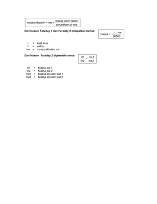 Dari hukum Faraday 1 dan Faraday 2 didapatkan rumus:
i = kuat arus
t = waktu
me = massa ekivalen zat
Dari hukum Faraday 2 diperoleh rumus:
m1 = Massa zat 1
m2 = Massa zat 2
me1 = Massa ekivalen zat 1
me2 = Massa ekivalen zat 2
massa =
i . t . me
96500
massa ekivalen = me =
massa atom relatif
perubahan bil-oks
m1 me1
=
m2 me2
 