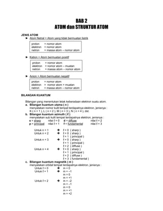 BAB 2
ATOM dan STRUKTUR ATOM
JENIS ATOM
► Atom Netral = Atom yang tidak bermuatan listrik
► Kation = Atom bermuatan positif
► Anion = Atom bermuatan negatif
BILANGAN KUANTUM
Bilangan yang menentukan letak keberadaan elektron suatu atom.
a. Bilangan kuantum utama ( n )
menyatakan nomor kulit tempat terdapatnya elektron, jenisnya :
K ( n = 1 ), L ( n = 2 ), M ( n = 3 ), N ( n = 4 ), dst.
b. Bilangan kuantum azimuth ( ℓ )
menyatakan sub kulit tempat terdapatnya elektron, jenisnya :
s = sharp nilai ℓ = 0 d = diffuse nilai ℓ = 2
p = principal nilai ℓ = 1 f = fundamental nilai ℓ = 3
Untuk n = 1 ℓ = 0 ( sharp )
Untuk n = 2 ℓ = 0 ( sharp )
ℓ = 1 ( principal )
Untuk n = 3 ℓ = 0 ( sharp )
ℓ = 1 ( principal )
ℓ = 2 ( diffuse )
Untuk n = 4 ℓ = 0 ( sharp )
ℓ = 1 ( principal )
ℓ = 2 ( diffuse )
ℓ = 3 ( fundamental )
c. Bilangan kuantum magnetik ( m )
menyatakan orbital tempat terdapatnya elektron, jenisnya :
Untuk ℓ = 0 m = 0
Untuk ℓ = 1 m = –1
m = 0
m = +1
Untuk ℓ = 2 m = –2
m = –1
m = 0
m = +1
m = +2
proton = nomor atom
elektron = nomor atom + muatan
netron = massa atom – nomor atom
proton = nomor atom
elektron = nomor atom – muatan
netron = massa atom – nomor atom
proton = nomor atom
elektron = nomor atom
netron = massa atom – nomor atom
 