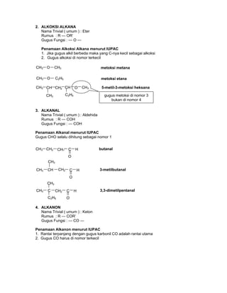 2. ALKOKSI ALKANA
Nama Trivial ( umum ) : Eter
Rumus : R — OR’
Gugus Fungsi : — O —
Penamaan Alkoksi Alkana menurut IUPAC
1. Jika gugus alkil berbeda maka yang C-nya kecil sebagai alkoksi
2. Gugus alkoksi di nomor terkecil
3. ALKANAL
Nama Trivial ( umum ) : Aldehida
Rumus : R — COH
Gugus Fungsi : — COH
Penamaan Alkanal menurut IUPAC
Gugus CHO selalu dihitung sebagai nomor 1
4. ALKANON
Nama Trivial ( umum ) : Keton
Rumus : R — COR’
Gugus Fungsi : — CO —
Penamaan Alkanon menurut IUPAC
1. Rantai terpanjang dengan gugus karbonil CO adalah rantai utama
2. Gugus CO harus di nomor terkecil
butanalCH3 CH2 CH2 C
O
H
CH3 CH CH2 C
O
H
CH3
3-metilbutanal
CH3 C CH2 C
O
H
CH3
C2H5
3,3-dimetilpentanal
metoksi metanaCH3 O CH3
CH3 CH2
CH3
CH CH
C2H5
O CH3 5-metil-3-metoksi heksana
gugus metoksi di nomor 3
bukan di nomor 4
metoksi etanaCH3 O C2H5
 
