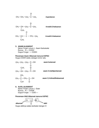 5. ASAM ALKANOAT
Nama Trivial ( umum ) : Asam Karboksilat
Rumus : R — COOH
Gugus Fungsi : — COOH
Penamaan Asam Alkanoat menurut IUPAC
Gugus COOH selalu sebagai nomor satu
6. ALKIL ALKANOAT
Nama Trivial ( umum ) : Ester
Rumus : R — COOR’
Gugus Fungsi : — COO —
Penamaan Alkil Alkanoat menurut IUPAC
Gugus alkilnya selalu berikatan dengan O
asam butanoatCH3 CH2 CH2 C
O
OH
CH3 C CH2 C
O
OH
CH3
C3H
asam 3,3-dimetilheksanoat
2-pentanonCH3 CH2 CH2 C CH3
O
4-metil-2-heksanonCH3 CH CH2 C CH3
O
C2H5
4-metil-3-heksanonCH3 CH CH2C CH3
O
C2H5
asam 3-metilpentanoatCH3 CH CH2 C
O
OH
C2H5
alkanoat
R C
O
OR
alkil
 