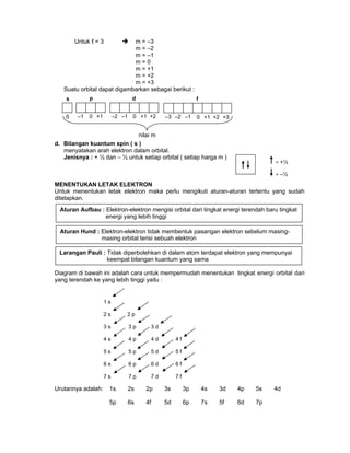 Untuk ℓ = 3 m = –3
m = –2
m = –1
m = 0
m = +1
m = +2
m = +3
Suatu orbital dapat digambarkan sebagai berikut :
d. Bilangan kuantum spin ( s )
menyatakan arah elektron dalam orbital.
Jenisnya : + ½ dan – ½ untuk setiap orbital ( setiap harga m )
MENENTUKAN LETAK ELEKTRON
Untuk menentukan letak elektron maka perlu mengikuti aturan-aturan tertentu yang sudah
ditetapkan.
Diagram di bawah ini adalah cara untuk mempermudah menentukan tingkat energi orbital dari
yang terendah ke yang lebih tinggi yaitu :
Urutannya adalah: 1s 2s 2p 3s 3p 4s 3d 4p 5s 4d
5p 6s 4f 5d 6p 7s 5f 6d 7p
= +½
= –½
Aturan Aufbau : Elektron-elektron mengisi orbital dari tingkat energi terendah baru tingkat
energi yang lebih tinggi
1 s
2 s 2 p
3 s 3 p 3 d
4 s 4 p 4 d 4 f
5 s 5 p 5 d 5 f
6 s 6 p 6 d 6 f
7 s 7 p 7 d 7 f
s p d f
–10 0 +1 –1 0 +1–2 +2 –1 0 +1–2 +2–3 +3
nilai m
Larangan Pauli : Tidak diperbolehkan di dalam atom terdapat elektron yang mempunyai
keempat bilangan kuantum yang sama
Aturan Hund : Elektron-elektron tidak membentuk pasangan elektron sebelum masing-
masing orbital terisi sebuah elektron
 