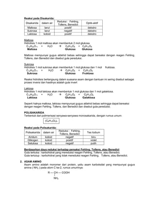 Reaksi pada Disakarida:
Disakarida dalam air
Reduksi : Fehling,
Tollens, Benedict
Optik-aktif
Maltosa larut positif dekstro
Sukrosa larut negatif dekstro
Laktosa koloid positif dekstro
Maltosa
Hidrolisis 1 mol maltosa akan membentuk 2 mol glukosa.
C12H22O11 + H2O C6H12O6 + C6H12O6
Maltosa Glukosa Glukosa
Maltosa mempunyai gugus aldehid bebas sehingga dapat bereaksi dengan reagen Fehling,
Tollens, dan Benedict dan disebut gula pereduksi.
Sukrosa
Hidrolisis 1 mol sukrosa akan membentuk 1 mol glukosa dan 1 mol fruktosa.
C12H22O11 + H2O C6H12O6 + C6H12O6
Sukrosa Glukosa Fruktosa
Reaksi hidrolisis berlangsung dalam suasana asam dengan bantuan ini sering disebut sebagai
proses inversi dan hasilnya adalah gula invert
Laktosa
Hidrolisis 1 mol laktosa akan membentuk 1 mol glukosa dan 1 mol galaktosa.
C12H22O11 + H2O C6H12O6 + C6H12O6
Laktosa Glukosa Galaktosa
Seperti halnya maltosa, laktosa mempunyai gugus aldehid bebas sehingga dapat bereaksi
dengan reagen Fehling, Tollens, dan Benedict dan disebut gula pereduksi.
POLISAKARIDA
Terbentuk dari polimerisasi senyawa-senyawa monosakarida, dengan rumus umum:
Reaksi pada Polisakarida:
Polisakarida dalam air
Reduksi : Fehling,
Tollens, Benedict
Tes Iodium
Amilum koloid negatif biru
Glikogen koloid positif violet
Selulosa koloid negatif putih
Berdasarkan daya reduksi terhadap pereaksi Fehling, Tollens, atau Benedict
Gula terbuka : karbohidrat yang mereduksi reagen Fehling, Tollens, atau Benedict.
Gula tertutup : karbohidrat yang tidak mereduksi reagen Fehling, Tollens, atau Benedict.
2. ASAM AMINO
Asam amino adalah monomer dari protein, yaitu asam karboksilat yang mempunyai gugus
amina ( NH2 ) pada atom C ke-2, rumus umumnya:
(C6H10O5)n
NH2
R — CH — COOH
 