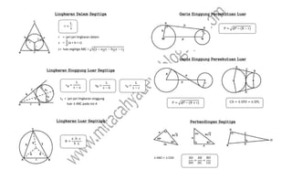 Lingkaran Dalam Segitiga
Lingkaran Singgung Luar Segitiga
Lingkaran Luar Segitiga
Garis Singgung Persekutuan Luar
Garis Singgung Persekutuan Luar
Perbandingan Segitiga
 ABO   CDO
r =
L
s
r = jari-jari lingkaran dalam
s = (a + b + c)
L= luas segitiga ABC = s(s − a)(s − b)(s − c)
r =
L
s − a
ra = jari-jari lingkaran singgung
luar  ABC pada sisi A
r =
L
s − b
r =
L
s − c
R =
a . b . c
4 . L
P = d − (R − r)
AO
DO
=
AB
DC
=
BO
CO
P = d − (R + r) CD = 6 SPD = 6 SPL
 