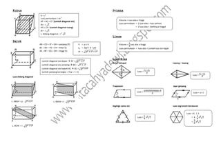 V = p x l t
Lp = 2(pl + lt + pt)
dr = p + l + t
Kubus
Balok
Luas bidang diagonal
Prisma
Limas
Luas Alas
Belah ketupat Layang – layang
Trapesium Jajar genjang
Segitiga sama sisi Luas segi enam beraturan
V = r
3
Luas permukaan = 6r
3
AF = AC = CF (contoh diagonal sisi)
ds = r √2
AG = CH (contoh diagonal ruang)
dr = r √3
L. bidang diagonal = r
2
√2
Luas =
×
Luas = ( )×
Luas = a x t
Luas = a √3
Luas =
×
Luas = 6 . L 
= 6 . a √3
= a √3
Volume = luas alas x tinggi
Luas permukaan = 2 luas alas + luas selimut
= 2 luas alas + (keliling x tinggi)
Volume = luas alas x tinggi
Luas permukaan = luas alas + jumlah luas sisi tegak
L. ABGH = p . √l + t
L. BCHE = l . p + t
L. BDGH = t . p + l
AB = CD = EF = GH = panjang (P)
BC = AD = FG = EH = lebar (l)
AE = BF = CG = DH = tinggi (t)
contoh diagonal sisi depan  AF = p + t
contoh diagonal sisi samping  BG = √l + t
contoh diagonal sisi bawah AC  AC = p + l
Jumlah panjang kerangka = 4 (p + l + t)
 