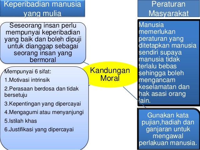 MORAL dan peranan keluarga dalam menerap nilai moral dalam 