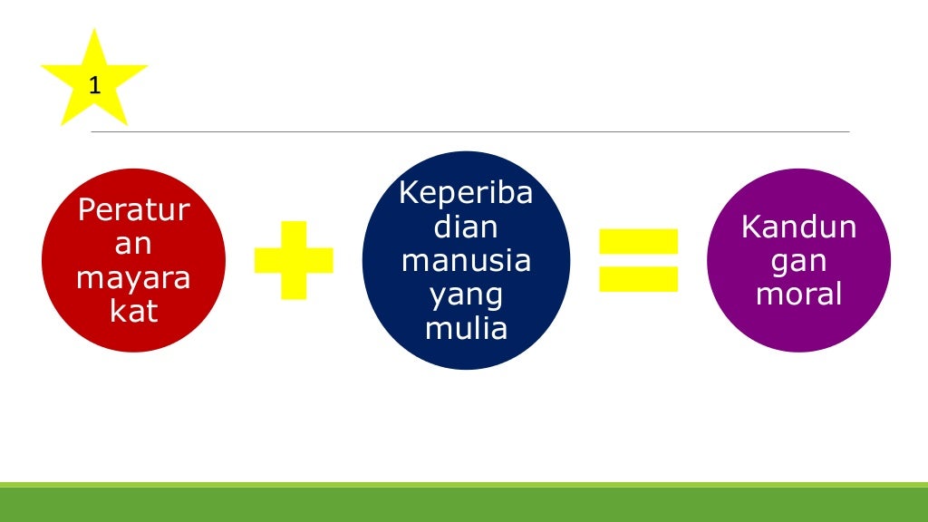 Ulasan Artikel "Keluarga dalam Pembentukan Moral"