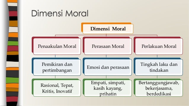 Rumusan artikel Keluarga dalam Pembentukan Moral karya Prof Madya Dr