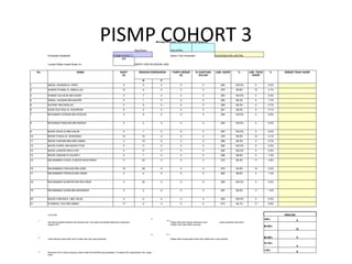 PISMP COHORT 3 Borang Rumusan Kehadiran Kuliah Bulanan Bagi Bulan : JAN-APRIL   Kumpulan Akademik : PISMP KOHOT 3 Nama Tutor Kumpulan: EN BASENI BIN JANTRA Jumlah Waktu Kuliah Bulan Ini: 290 (MESTI DIISI BILANGAN JAM) No. NAMA SAKIT (S) DENGAN KEBENARAN TANPA SEBAB (0) DI GANTUNG KULIAH JUM. HADIR %  JUM. TIDAK HADIR %  SEBAB TIDAK HADIR R P 1 ABDUL RAHMAN B. IDRIS 0 5 0 0 0 290 100.0% 0 0.0%   2 AHMAD SYAMIL B. ABDULLAH 12 6 0 0 0 278 95.9% 12 4.1%   3 AHMAD ZULHILMI BIN ISHAK 0 7 0 0 0 290 100.0% 0 0.0%   4 AKMAL HAZIMIN BIN NAZERI 5 1 0 0 0 285 98.3% 5 1.7%   5 ASYRAF BIN MUKLAS 2 6 0 0 0 288 99.3% 2 0.7%   6 HILMI ZULFADLI B. SHAHROM 9 2 0 0 0 281 96.9% 9 3.1%   7 MOHAMAD HIZRIAN BIN ROSLEE 0 6 0 0 0 290 100.0% 0 0.0%   8 MOHAMAD RADUAN BIN MURAH 0 4 0 0 0 290 100.0% 0 0.0%   9 MOHD DAUD B ABD HALIM 0 1 0 0 0 290 100.0% 0 0.0%   10 MOHD FADHLI B. SHAHIDAN 12 10 0 0 0 278 95.9% 12 4.1%   11 MOHD FARHAN BIN ABD.HAMID 2 10 0 0 0 288 99.3% 2 0.7%   12 MOHD FAZRIL BIN MOHD FOIZI 0 5 0 0 0 290 100.0% 0 0.0%   13 MOHD JUWAIDI BIN ILYAS 0 8 0 0 0 290 100.0% 0 0.0%   14 MOHD ZAWAWI B ZULKIFLI 4 1 0 0 0 286 98.6% 4 1.4%   15 MUHAMMAD FAISAL B MOHD MUSTIMAN 11 22 0 0 0 279 96.2% 11 3.8%   16 MUHAMMAD FARUQHI BIN AZMI 15 28 0 0 0 275 94.8% 15 5.2%   17 MUHAMMAD FIRDAUS BIN OMAR 4 4 0 0 0 286 98.6% 4 1.4%   18 MUHAMMAD NURKHIFZAN BIN ISNIN 0 22 0 0 0 290 100.0% 0 0.0%   19 MUHAMMAD UZAIR BIN MOHAMAD 3 2 0 0 0 287 99.0% 3 1.0%   20 MUHD.FARHAN B. ABD HALIB 0 6 0 0 0 290 100.0% 0 0.0%   21 SYAMSUL FAIZ BIN ISMAIL 17 5 0 0 0 273 94.1% 17 5.9%   CATATAN ANALISA 1 Sijil sakit hendaklah disahkan dan disimpan oleh Tutor dalam fail peribadi (tidak perlu diserahkan kepada HEP) 4 R = Pelajar tidak hadir dengan kebenaran rasmi  kerana diarahkan oleh pihak maktab untuk hadir aktiviti yang lain. 100% 9 90-99% 12 2 Isikan bilangan waktu tidak hadir ke dalam lajur-lajur yang berkenaan. 5 P  = Pelajar diberi pengecualian kuliah oleh maktab atas urusan peribadi. 80-89% 0 70-79% 0 3 Masukkan SATU salinan borang ke dalam kotak KEHADIRAN yang disediakan  di Pejabat HEP pada/sebelum 5hb. setiap bulan. <70% 0 