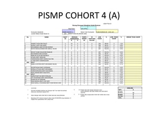 PISMP COHORT 4 (A) LAM-PT24-01 Borang Rumusan Kehadiran Kuliah Bulanan Bagi Bulan : JAN-APRIL   Kumpulan Akademik : PISMP KOHOT 4 Nama Tutor Kumpulan: PUAN NORIAH BT. CHE LEH Jumlah Waktu Kuliah Bulan Ini: 257 (MESTI DIISI BILANGAN JAM) No. NAMA SAKIT (S) DENGAN KEBENARAN TANPA SEBAB (0) DI GANTUNG KULIAH JUM. HADIR %  JUM. TIDAK HADIR %  SEBAB TIDAK HADIR R P 1 AHMAD FAQIH BIN PAUZI 3 19 0 0 0 254 98.8% 3 1.2%   2 IDZRUL AIZAT BIN IDRIS 0 14 0 2 0 255 99.2% 2 0.8%   3 MOHAMMAD AMSYAR BIN MORAD 0 3 0 0 0 257 100.0% 0 0.0%   4 MOHD BADIUZZAMAN BIN ABDUL HALIM 0 0 0 0 0 257 100.0% 0 0.0%   5 MOHD FAHMI HELMI BIN RAMLEE 0 0 0 0 0 257 100.0% 0 0.0%   6 MUHAMMAD BIN EAHSAN 4 0 0 0 0 253 98.4% 4 1.6%   7 RAMLAN ALWI BIN MAHMUD 0 9 0 0 0 257 100.0% 0 0.0%   8 ATIKAH BINTI IBRAHIM 8 0 0 4 0 245 95.3% 12 4.7%   9 FARAWAHIDA BINTI MOHD SULTAN 0 16 0 0 0 257 100.0% 0 0.0%   10 ILYANA BINTI KAMARUDDIN 4 0 0 0 0 253 98.4% 4 1.6%   ### #REF! 0 0 0 0 0 257 100.0% 0 0.0%   11 NABILA ASYIKIN BINTI MOHAMAD SALIM 13 0 0 0 0 244 94.9% 13 5.1%   12 NOORFAIQAH BINTI KERNAINI 0 0 0 0 0 257 100.0% 0 0.0%   13 NORULFATIHAH BINTI MOHAMAD 0 0 0 2 0 255 99.2% 2 0.8%   14 NURKHAIRUNISA BINTI MUHAMAD 14 0 8 0 0 235 91.4% 22 8.6%   15 NUR ZAWANI BINTI MUSTAFA 0 0 0 3 0 254 98.8% 3 1.2%   ### #REF! 0 0 0 0 0 257 100.0% 0 0.0%   16 NURUR RAFI’AH BINTI ROSLAN 0 0 0 0 0 257 100.0% 0 0.0%   17 SITI KHAIRANIE BINTI BADURDDIN 0 0 0 2 0 255 99.2% 2 0.8%   18 SHARLINI A/P MANIAM 10 0 3 0 0 254 94.9% 13 5.1%   19 WAN NASIHA BINTI CHE NOR 11 19 0 0 0 246 95.7% 11 4.3%   20 WAN NURUL SYAZWANI BINTI WAN MOHD ZAID 0 0 0 0 0 257 100.0% 0 0.0%   CATATAN ANALISA 1 Sijil sakit hendaklah disahkan dan disimpan oleh Tutor dalam fail peribadi (tidak perlu diserahkan kepada HEP) 4 R = Pelajar tidak hadir dengan kebenaran rasmi  kerana diarahkan oleh pihak maktab untuk hadir aktiviti yang lain. 100% 8 90-99% 12 2 Isikan bilangan waktu tidak hadir ke dalam lajur-lajur yang berkenaan. 5 P  = Pelajar diberi pengecualian kuliah oleh maktab atas urusan peribadi. 80-89% 0 70-79% 0 3 Masukkan SATU salinan borang ke dalam kotak KEHADIRAN yang disediakan  di Pejabat HEP pada/sebelum 5hb. setiap bulan. <70% 0 
