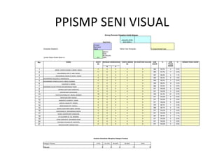 PPISMP SENI VISUAL Borang Rumusan Kehadiran Kuliah Bulanan Bagi Bulan : JANUARI-APRIL 2010 SEM 2   Kumpulan Akademik : PPISMP Pend.Seni Visual   Nama Tutor Kumpulan: Tn.Syed Ahmad Fuad Jumlah Waktu Kuliah Bulan Ini: 371 (MESTI DIISI BILANGAN JAM) No. NAMA SAKIT (S) DENGAN KEBENARAN TANPA SEBAB (0) DI GANTUNG KULIAH JUM. HADIR %  JUM. TIDAK HADIR %  SEBAB TIDAK HADIR R P 1 MOHD. SYAFIQ FAUZAN B. MOHD. RAZALI 0 5 0 2 0 369 99.5% 2 0.5%   2 MUHAMMAD AFIQ  B. ABD. RAZAK 11 6 0 0 0 360 97.0% 11 3.0%   3 MUHAMMAD AIMAN B. MOHD. YAZAM 4 0 0 0 0 367 98.9% 4 1.1%   4 MUHAMMAD RIDZUAN B. KAMARUDIN 0 0 0 6 0 365 98.4% 6 1.6%   5 MUHAMMAD SYAWALULLAH B. ABDUL RAHMAN 0 0 0 2 0 369 99.5% 2 0.5%   6 ZULKIFLEE B. HARON 11 0 0 1 0 359 96.8% 12 3.2%   7 MOHAMAD HELMY EFFENDI BIN MOHAMAD YUSOF 6 6 3 0 0 362 97.6% 9 2.4%   8 AMIRAH IZZATI BINTI MOKHTAR 0 5 0 0 0 371 100.0% 0 0.0%   9 HARYANI BINTI MUHARAM 0 0 0 0 0 371 100.0% 0 0.0%   10 HAYATUN SYAMILA BT. MOHD. MANSOR 19 0 1 1 0 350 94.3% 21 5.7%   11 MAHFUZAH BINTI NASERI 0 0 0 0 0 371 100.0% 0 0.0%   12 NAJWATUL HUSNA BT. JOHAN 0 0 0 0 0 371 100.0% 0 0.0%   13 NASEHA SAKINA BT. AHMAD 0 6 0 0 0 371 100.0% 0 0.0%   14 NORHAMIDAH BT. FADZELL 0 0 0 1 0 370 99.7% 1 0.3%   15 NURUL HUDA BINTI ABDUL WAHAB 0 0 1 4 0 366 98.7% 5 1.3%   16 NURSYAMIN BT. MOHAMMAD NAZAR 0 0 0 0 0 371 100.0% 0 0.0%   17 NURUL ASHIKIN BINTI SAMSUDIN 0 5 0 0 0 371 100.0% 0 0.0%   18 SITI ZULAIKHA BT. AB. RAHMAN 0 0 4 0 0 367 98.9% 4 1.1%   19 SYAZA AMALIN BT. MUHAMAD NAJIB 0 6 0 0 0 371 100.0% 0 0.0%   20 SYAFIQAH SYUHADA BT. MUSTAFA 0 0 0 0 0 371 100.0% 0 0.0%   21 RASYIDAH BINTI AHMAD FUAD 0 0 0 0 0 371 100.0% 0 0.0%   Analisis Kehadiran Mengikut Kategori Peratus Kategori Peratus <70% 70-79% 80-89% 90-99% 100% Bilangan 0 0 0 11 10 