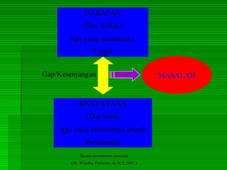 Rumusan masalah
