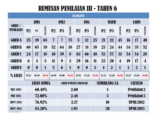 RUMUSAN PENILAIAN III - TAHUN 6
6/18/2013 1
 
