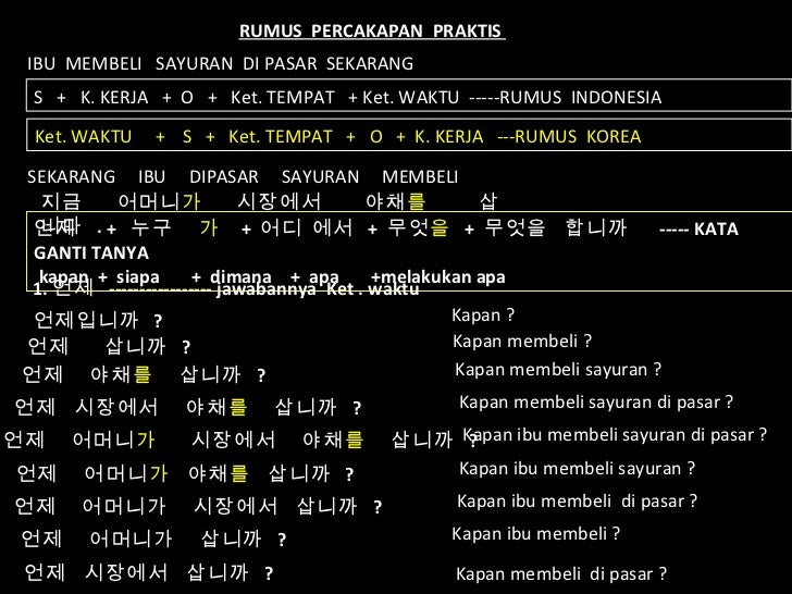 Rumusan Percakapan Praktis Bahasa Korea