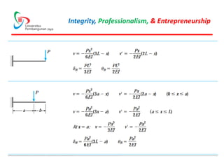 Elastic Deformation Analysis of Beams Using Double Integration Method ...
