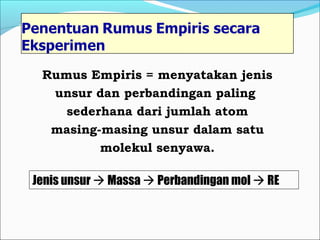 Rumus Empiris = menyatakan jenis 
unsur dan perbandingan paling 
sederhana dari jumlah atom 
masing-masing unsur dalam satu 
molekul senyawa. 
Jenis unsur  Massa  Perbandingan mol  RE 
 