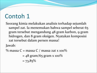 Contoh 1 
Seorang kimia melakukan analisis terhadap sejumlah 
sampel zat. Ia menemukan bahwa sampel seberat 65 
gram tersebut mengandung 48 gram karbon, 9 gram 
hidrogen, dan 8 gram oksigen. Nyatakan komposisi 
zat tersebut dalam persen massa! 
Jawab: 
% massa C = massa C / massa zat x 100% 
= 48 gram/65 gram x 100% 
= 73,85% 
 