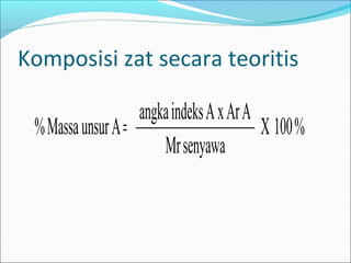 Komposisi zat secara teoritis 
X 100 % 
% Massa unsur A = angka indeks A x Ar A 
Mr senyawa 
 
