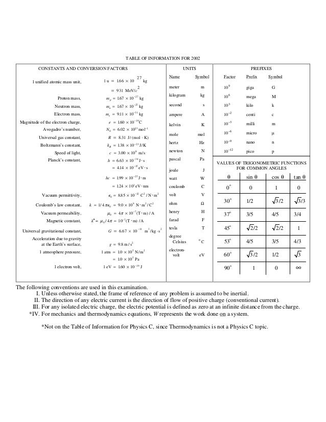 Kumpulan Rumus Rumus Fisika - s Carta De