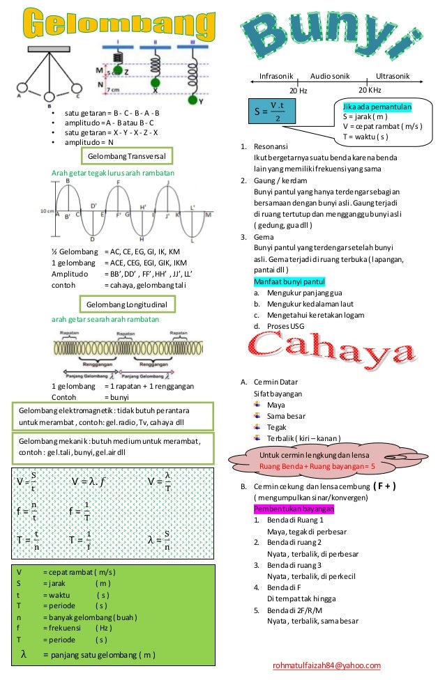 Rumus fisika for UN SMP