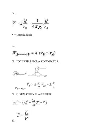 06.




V = potensial listrik



07.




08. POTENSIAL BOLA KONDUKTOR.




   VO = VK =

09. HUKUM KEKEKALAN ENERGI




10.
 