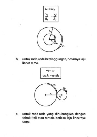 0)1= C02
Yl = Yl
Ri R2
untuk roda-roda bersinggungan, besarnya laju
linear sama.
V ; = V 2
C O ]/?; = C0 2 R2
untuk roda-roda yang dihubungkan dengan
sabuk (tali atau rantai), berlaku laju linearnya
sama.
 