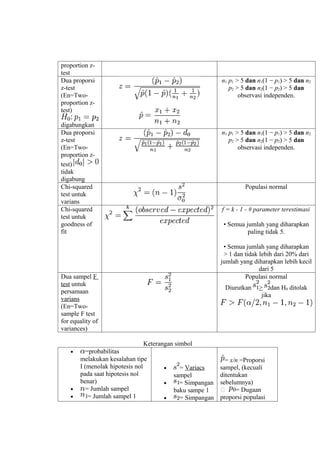 proportion z-
test
Dua proporsi                                            n1 p1 > 5 dan n1(1 − p1) > 5 dan n2
z-test                                                     p2 > 5 dan n2(1 − p2) > 5 dan
(En=Two-                                                       observasi independen.
proportion z-
test)

digabungkan
Dua proporsi                                            n1 p1 > 5 dan n1(1 − p1) > 5 dan n2
z-test                                                     p2 > 5 dan n2(1 − p2) > 5 dan
(En=Two-                                                       observasi independen.
proportion z-
test)
tidak
digabung
Chi-squared                                                      Populasi normal
test untuk
varians
Chi-squared                                             f = k - 1 - # parameter terestimasi
test untuk
goodness of                                              • Semua jumlah yang diharapkan
fit                                                               paling tidak 5.

                                                         • Semua jumlah yang diharapkan
                                                         > 1 dan tidak lebih dari 20% dari
                                                        jumlah yang diharapkan lebih kecil
                                                                       dari 5
Dua sampel F                                                     Populasi normal
test untuk
                                                         Diurutkan    > dan H0 ditolak
persamaan
                                                                       jika
varians
(En=Two-
sample F test
for equality of
variances)

                             Keterangan simbol
   •      =probabilitas
       melakukan kesalahan tipe                           = x/n =Proporsi
       I (menolak hipotesis nol     •     = Variacs     sampel, (kecuali
       pada saat hipotesis nol          sampel          ditentukan
       benar)                       •     = Simpangan   sebelumnya)
   •      = Jumlah sampel               baku sampe 1         = Dugaan
   •       = Jumlah sampel 1        •     = Simpangan   proporsi populasi
 
