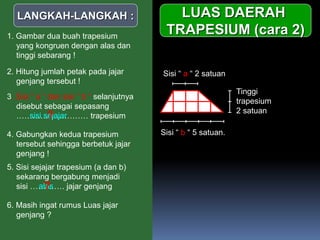 LUAS DAERAH
TRAPESIUM (cara 2)
LANGKAH-LANGKAH :
1. Gambar dua buah trapesium
yang kongruen dengan alas dan
tinggi sebarang !
Sisi “ b “ 5 satuan.
Tinggi
trapesium
2 satuan
Sisi “ a “ 2 satuan
5. Sisi sejajar trapesium (a dan b)
sekarang bergabung menjadi
sisi …………. jajar genjang
4. Gabungkan kedua trapesium
tersebut sehingga berbetuk jajar
genjang !
2. Hitung jumlah petak pada jajar
genjang tersebut !
3. Sisi “ a “ dan sisi “ b “ selanjutnya
disebut sebagai sepasang
……………………… trapesiumsisi sejajar?
alas?
6. Masih ingat rumus Luas jajar
genjang ?
 