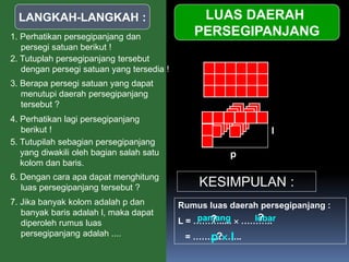 LANGKAH-LANGKAH : LUAS DAERAH
PERSEGIPANJANG1. Perhatikan persegipanjang dan
persegi satuan berikut !
3. Berapa persegi satuan yang dapat
menutupi daerah persegipanjang
tersebut ?
5. Tutupilah sebagian persegipanjang
yang diwakili oleh bagian salah satu
kolom dan baris.
6. Dengan cara apa dapat menghitung
luas persegipanjang tersebut ?
Rumus luas daerah persegipanjang :
L = ……….....  ………..
= ……………..
2. Tutuplah persegipanjang tersebut
dengan persegi satuan yang tersedia !
panjang lebar
p
l
4. Perhatikan lagi persegipanjang
berikut !
7. Jika banyak kolom adalah p dan
banyak baris adalah l, maka dapat
diperoleh rumus luas
persegipanjang adalah ....
?
?
?
p  l
KESIMPULAN :
 