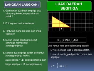 LANGKAH-LANGKAH :
1. Gambarlah dua buah segitiga siku-
siku yang konkruen pada kertas
petak !
4. Susun kedua segitiga tersebut
sehingga membentuk
persegipanjang !
LUAS DAERAH
SEGITIGA
2. Potong menurut sisi-sisinya !
3. Tentukan mana sisi alas dan tinggi
segitiga !
a
t
5. Karena dua segitiga sudah berbentuk
persegipanjang, maka :
alas segitiga = …. persegipanjang, dan
tinggi segitiga = …. persegipanjang
p
l?
?
Jika rumus luas persegipanjang adalah,
L = p  l, maka luas 2 segitiga adalah,
L = a  t, sehingga diperoleh rumus luas
segitiga :
L = (a  t)2
1
KESIMPULAN
 