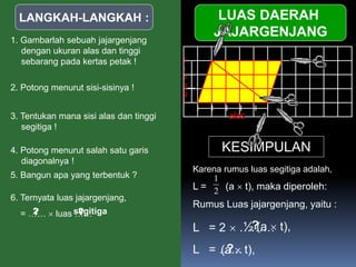 LANGKAH-LANGKAH :
1. Gambarlah sebuah jajargenjang
dengan ukuran alas dan tinggi
sebarang pada kertas petak !
4. Potong menurut salah satu garis
diagonalnya !
2. Potong menurut sisi-sisinya !
3. Tentukan mana sisi alas dan tinggi
segitiga !
6. Ternyata luas jajargenjang,
= ……  luas ……2 segitiga??
LUAS DAERAH
JAJARGENJANG
alas
t
i
n
g
g
i
5. Bangun apa yang terbentuk ?
Karena rumus luas segitiga adalah,
L = (a  t), maka diperoleh:
Rumus Luas jajargenjang, yaitu :
L = 2  ………
L = ……
KESIMPULAN
2
1
½ (a  t),?
(a  t),?
 