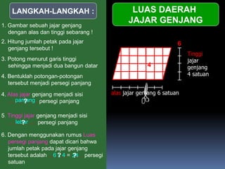 LUAS DAERAH
JAJAR GENJANG
LANGKAH-LANGKAH :
1. Gambar sebuah jajar genjang
dengan alas dan tinggi sebarang !
3. Potong menurut garis tinggi
sehingga menjadi dua bangun datar
alas jajar genjang 6 satuan
Tinggi
jajar
genjang
4 satuan4. Bentuklah potongan-potongan
tersebut menjadi persegi panjang
4. Alas jajar genjang menjadi sisi
……………. persegi panjang
5. Tinggi jajar genjang menjadi sisi
…………… persegi panjang
6. Dengan menggunakan rumus Luas
persegi panjang dapat dicari bahwa
jumlah petak pada jajar genjang
tersebut adalah ……….= …… persegi
satuan
2. Hitung jumlah petak pada jajar
genjang tersebut !
panjang
lebar
6 x 4 24
?
?
??
6
4
 