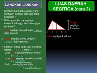 LUAS DAERAH
SEGITIGA (cara 2)
LANGKAH-LANGKAH :
1. Gambar dua buah segitiga yang
kongruen dengan alas dan tinggi
sebarang !
Tinggi
segitiga
2 satuan
Alas segitiga 4 satuan
2. Gabungkan kedua segitiga
tersebut sehingga berbentuk jajar
genjang !!
Alas segitiga sama dengan ______
jajar genjang
3. Tinggi segitiga sama dengan
_______ jajar genjang
4. Karena Rumus Luas jajar genjang
adalah _______ , maka :
Luas dua segitiga tersebut adalah
L = ______
Luas satu segitiga tersebut adalah
L = ____________
Jadi, Luas segitiga adalah
= ____________
alas
tinggi
?
?
a x t
a x t
?
?
?
? ta2
1

t)a(2
1

 
