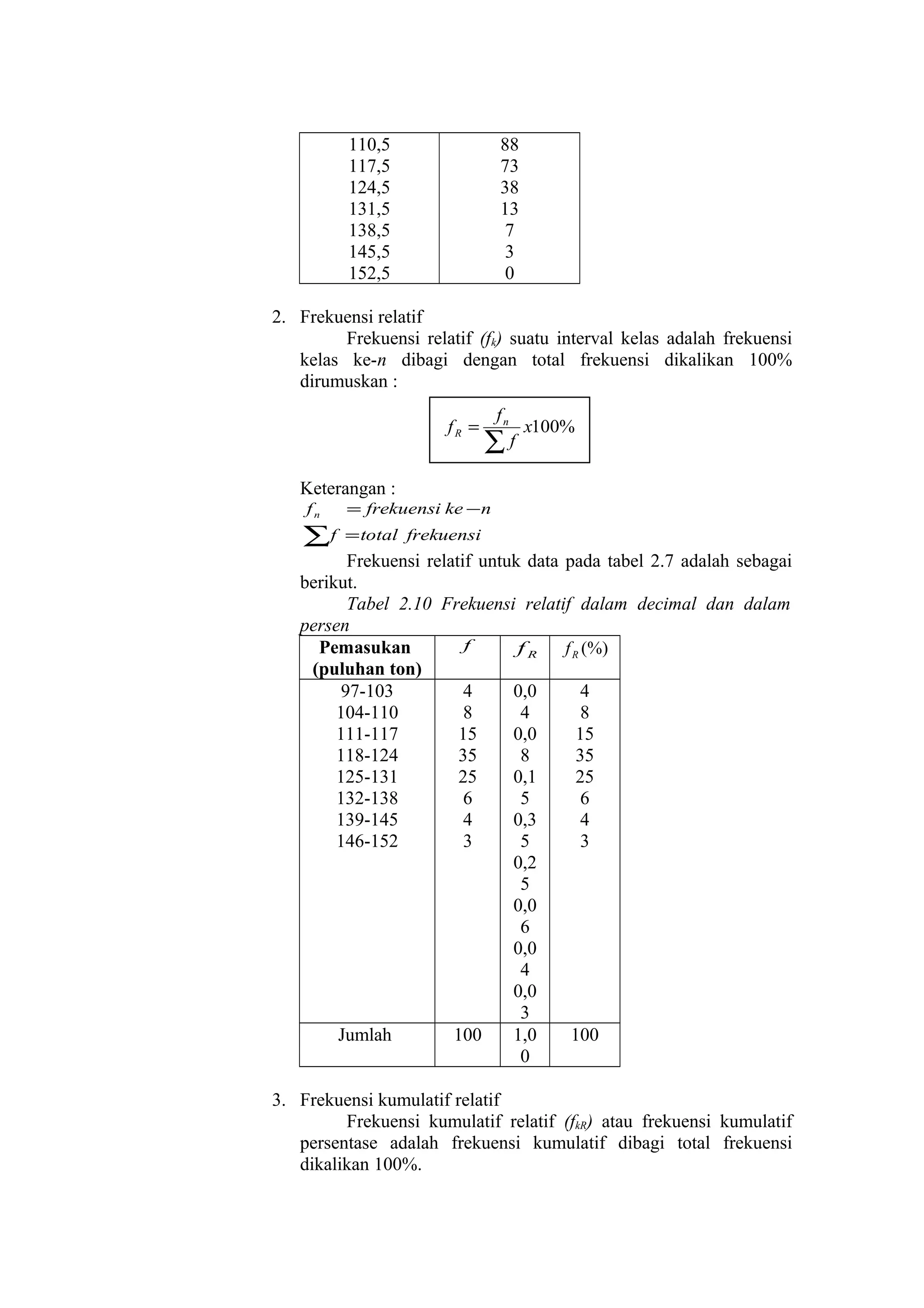 110,5
117,5
124,5
131,5
138,5
145,5
152,5

88
73
38
13
7
3
0

2. Frekuensi relatif
Frekuensi relatif (fk) suatu interval kelas adalah frekuensi
kelas ke-n dibagi dengan total frekuensi dikalikan 100%
dirumuskan :
fR =

fn

∑f

x100%

Keterangan :
fn

∑f

= frekuensi ke − n

= total frekuensi

Frekuensi relatif untuk data pada tabel 2.7 adalah sebagai
berikut.
Tabel 2.10 Frekuensi relatif dalam decimal dan dalam
persen
f
Pemasukan
fR
f R (%)
(puluhan ton)
97-103
4
0,0
4
104-110
8
4
8
111-117
15
0,0
15
118-124
35
8
35
125-131
25
0,1
25
132-138
6
5
6
139-145
4
0,3
4
146-152
3
5
3
0,2
5
0,0
6
0,0
4
0,0
3
Jumlah
100
1,0
100
0
3. Frekuensi kumulatif relatif
Frekuensi kumulatif relatif (fkR) atau frekuensi kumulatif
persentase adalah frekuensi kumulatif dibagi total frekuensi
dikalikan 100%.

 