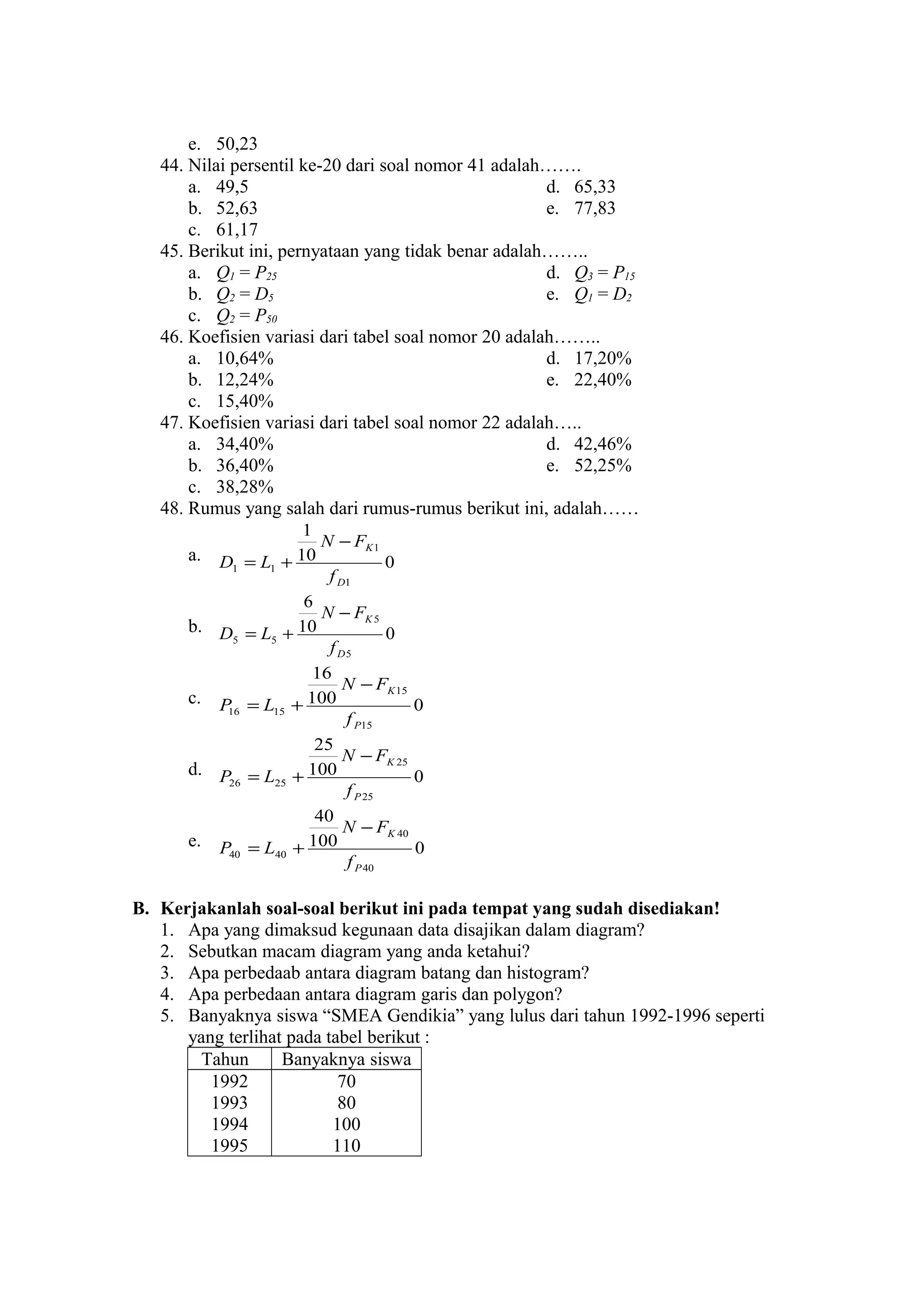 e. 50,23
44. Nilai persentil ke-20 dari soal nomor 41 adalah…….
a. 49,5
d. 65,33
b. 52,63
e. 77,83
c. 61,17
45. Berikut ini, pernyataan yang tidak benar adalah……..
a. Q1 = P25
d. Q3 = P15
b. Q2 = D5
e. Q1 = D2
c. Q2 = P50
46. Koefisien variasi dari tabel soal nomor 20 adalah……..
a. 10,64%
d. 17,20%
b. 12,24%
e. 22,40%
c. 15,40%
47. Koefisien variasi dari tabel soal nomor 22 adalah…..
a. 34,40%
d. 42,46%
b. 36,40%
e. 52,25%
c. 38,28%
48. Rumus yang salah dari rumus-rumus berikut ini, adalah……
1
N − FK 1
a. D = L + 10
0
1
1
f D1
6
N − FK 5
b. D = L + 10
0
5
5
f D5
16
N − FK 15
c. P = L + 100
0
16
15
f P15
25
N − FK 25
d. P = L + 100
0
26
25
f P 25
40
N − FK 40
e. P = L + 100
0
40
40
f P 40

B. Kerjakanlah soal-soal berikut ini pada tempat yang sudah disediakan!
1. Apa yang dimaksud kegunaan data disajikan dalam diagram?
2. Sebutkan macam diagram yang anda ketahui?
3. Apa perbedaab antara diagram batang dan histogram?
4. Apa perbedaan antara diagram garis dan polygon?
5. Banyaknya siswa “SMEA Gendikia” yang lulus dari tahun 1992-1996 seperti
yang terlihat pada tabel berikut :
Tahun
Banyaknya siswa
1992
70
1993
80
1994
100
1995
110

 