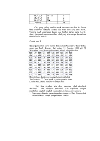 66,5-75,5
75,5-84,5
84,5-93-5
Jumlah

IIII IIII
II
IIII I

9
2
6
40

Cara yang paling mudah untuk memasukkan data ke dalam
tabel distribusi frekuensi adalah cara turus atau tally atau milidi.
Caranya ialah dikerjakan dalam satu lembar kertas kerja (works
sheet), jangan dicantumkan dalam tabel yang sebenarnya. Perhatikan
contoh soal 4 berikut!
Contoh soal 4:
Rekap pemasukan sayur-mayur dari daerah Produsen ke Pasar Induk
sayur dan buah Kramat Jati antara 22 Agustus 1999 s/d 29
November 1999 (dalam puluhan ton) adalah sebagai berikut.
126
124
123
123
111
107
149
133
130
120

129
129
126
123
107
114
139
132
129
116

123
123
128
116
100
113
140
129
113
119

121
123
125
114
110
102
130
125
119
121

129
126
124
123
119
107
146
129
126
141

120
129
116
123
116
114
120
124
124
138

122
124
114
128
113
104
110
122
130
133

123
126
123
123
108
103
111
128
139
122

128
117
123
118
105
133
130
119
131
124

123
121
129
117
97
123
150
132
130
118

Dimodifikasi dari ton menjadi puluhan ton (bulat)
Sumber data. PD Pasar Induk sayur-mayur dan buah
Kramat Jati-Jakarta Timur November 1999
Dari data tersebut, kita akan membuat tabel distribusi
frekuensi. Tabel distribusi frekuensi akan diperoleh dengan
melakukan langkah-langkah yang sudah dijelaskan sebelumnya.
1. Menyusun data dan menentukan jangkauannya. Data disusun dari
urutan terkecil sampai yang terbesar. (array).

 