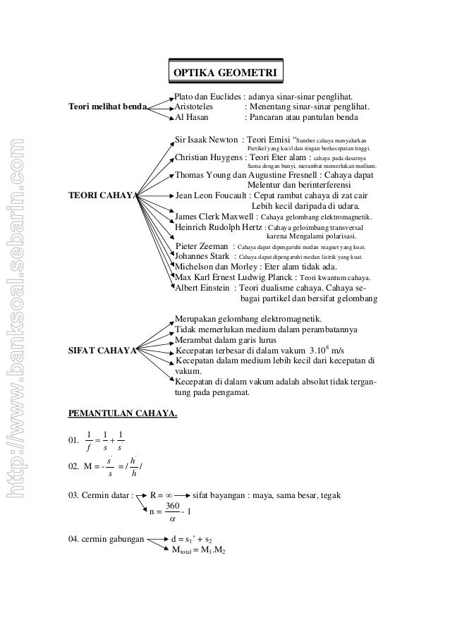 Rumus Optika Geometri