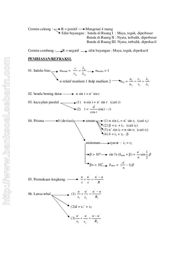 Rumus Optika Geometri