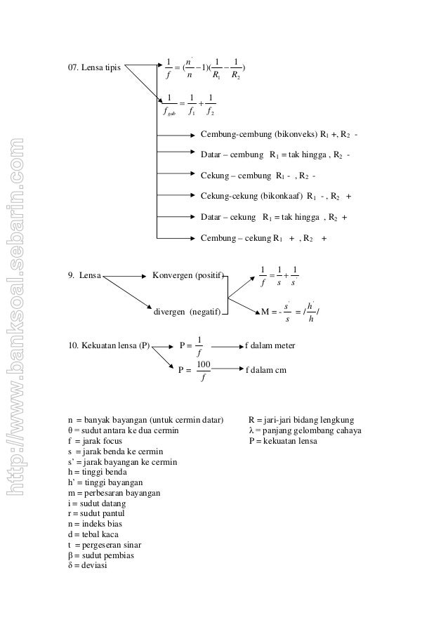 Rumus Optika Geometri