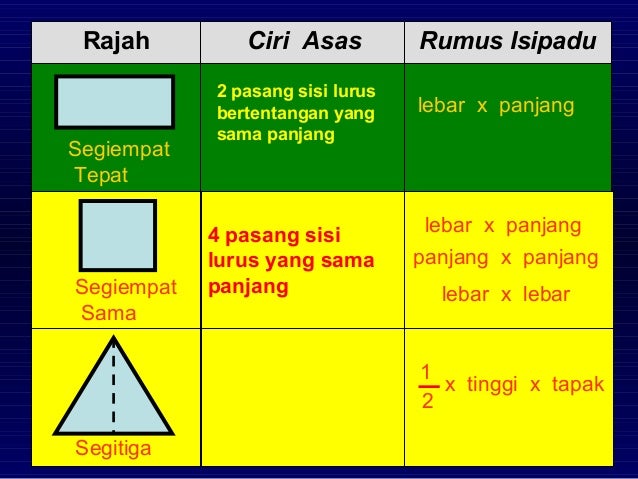Panjang x lebar x tinggi in english 2021