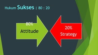 Hukum Sukses | 80 : 20
80%
Attitude
20%
Strategy
 