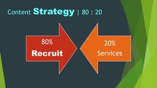 Content Strategy | 80 : 20
80%
Recruit
20%
Services
 
