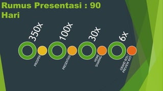 Rumus Presentasi : 90
Hari
 