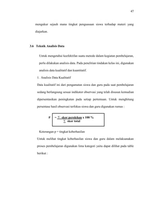 47
mengukur sejauh mana tingkat penguasaan siswa terhadap materi yang
diajarkan.
3.6 Teknik Analisis Data
Untuk mengetahui keefektifan suatu metode dalam kegiatan pembelajaran,
perlu dilakukan analisis data. Pada penelitian tindakan kelas ini, digunakan
analisis data kualitatif dan kuantitatif.
1. Analisis Data Kualitatif
Data kualitatif ini dari pengamatan siswa dan guru pada saat pembelajaran
sedang berlangsung sesuai indikator observasi yang telah disusun kemudian
dipersentasikan peningkatan pada setiap pertemuan. Untuk menghitung
persentase hasil observasi terfokus siswa dan guru digunakan rumus :
P = ∑ skor perolehan x 100 %
∑ skor total
Keterangan p = tingkat keberhasilan
Untuk melihat tingkat keberhasilan siswa dan guru dalam melaksanakan
proses pembelajaran digunakan lima kategori yaitu dapat dilihat pada table
berikut :
 