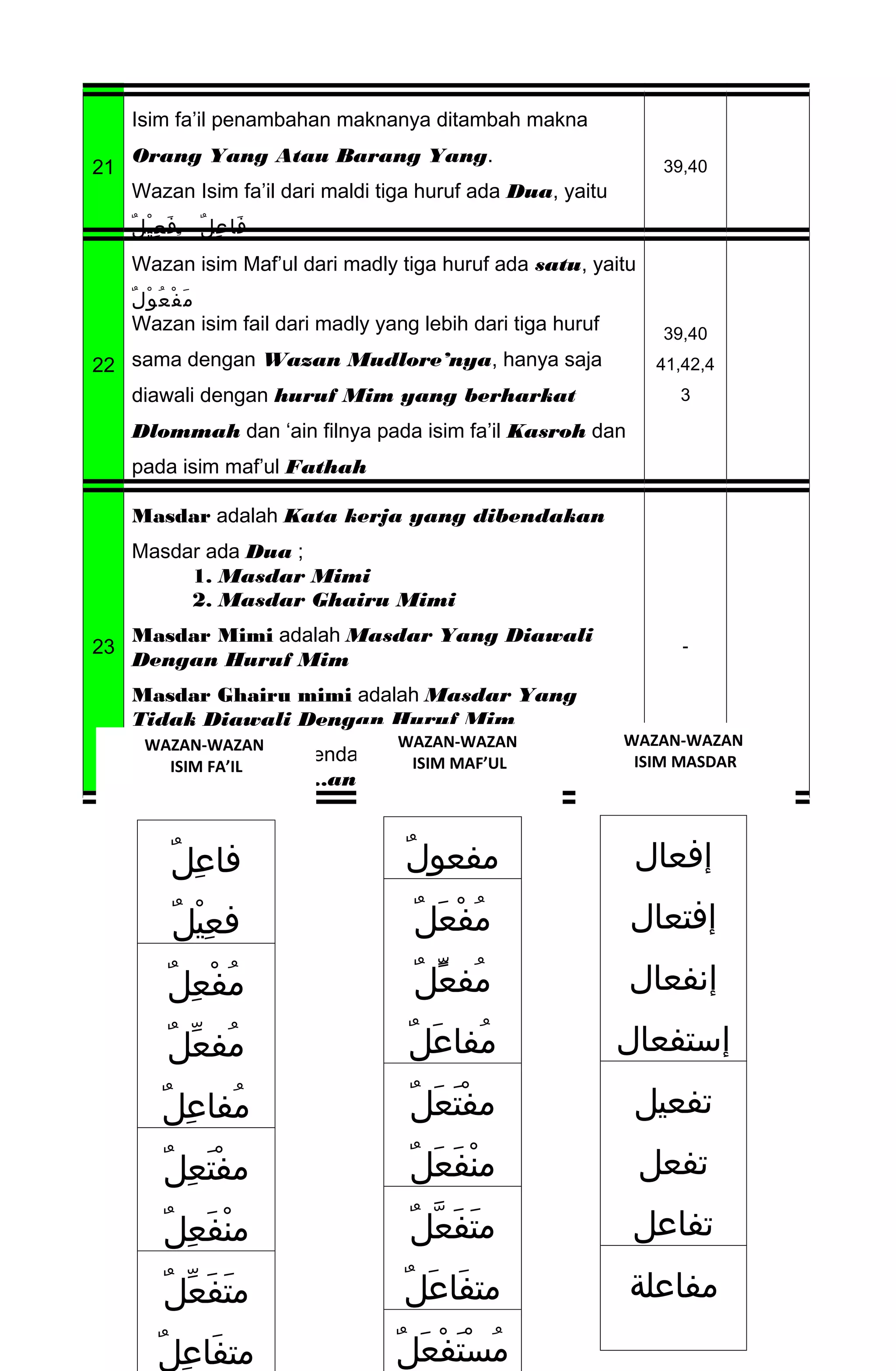 Rus yalangoch yoshdagi ayollar