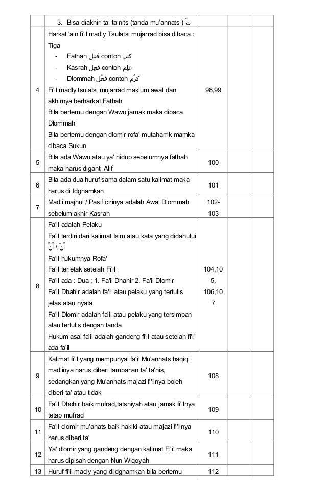 Rumus qo'idah amstilati