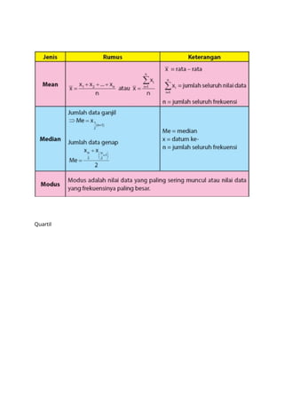 Sebaran Data Rumus Sebaran Data Rumus Sebaran Data Rumus Sebaran Data | DOCX